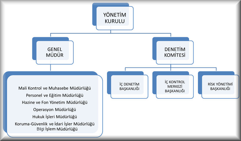 adabank organizasyon şeması